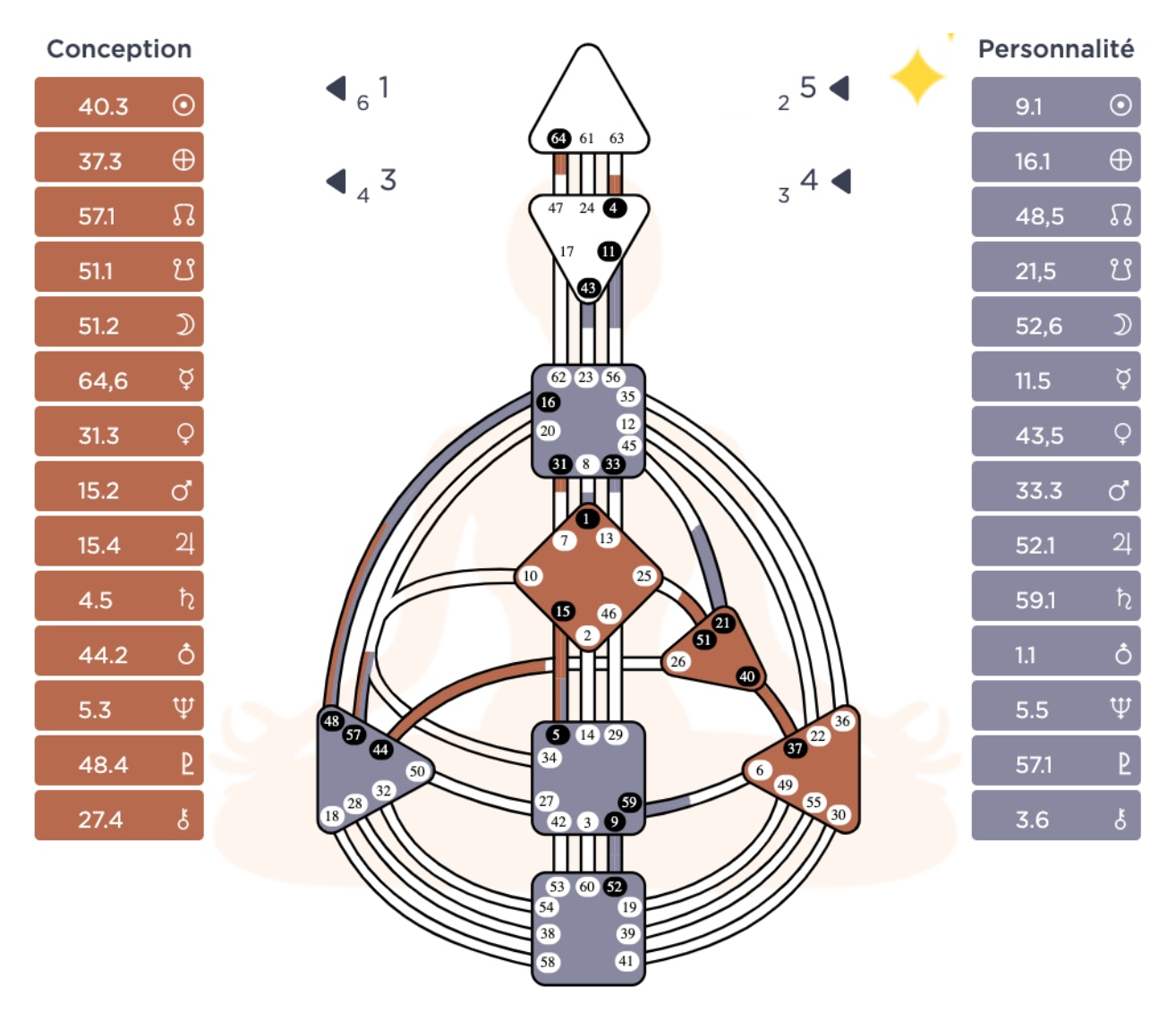 bodygraph Human design AS